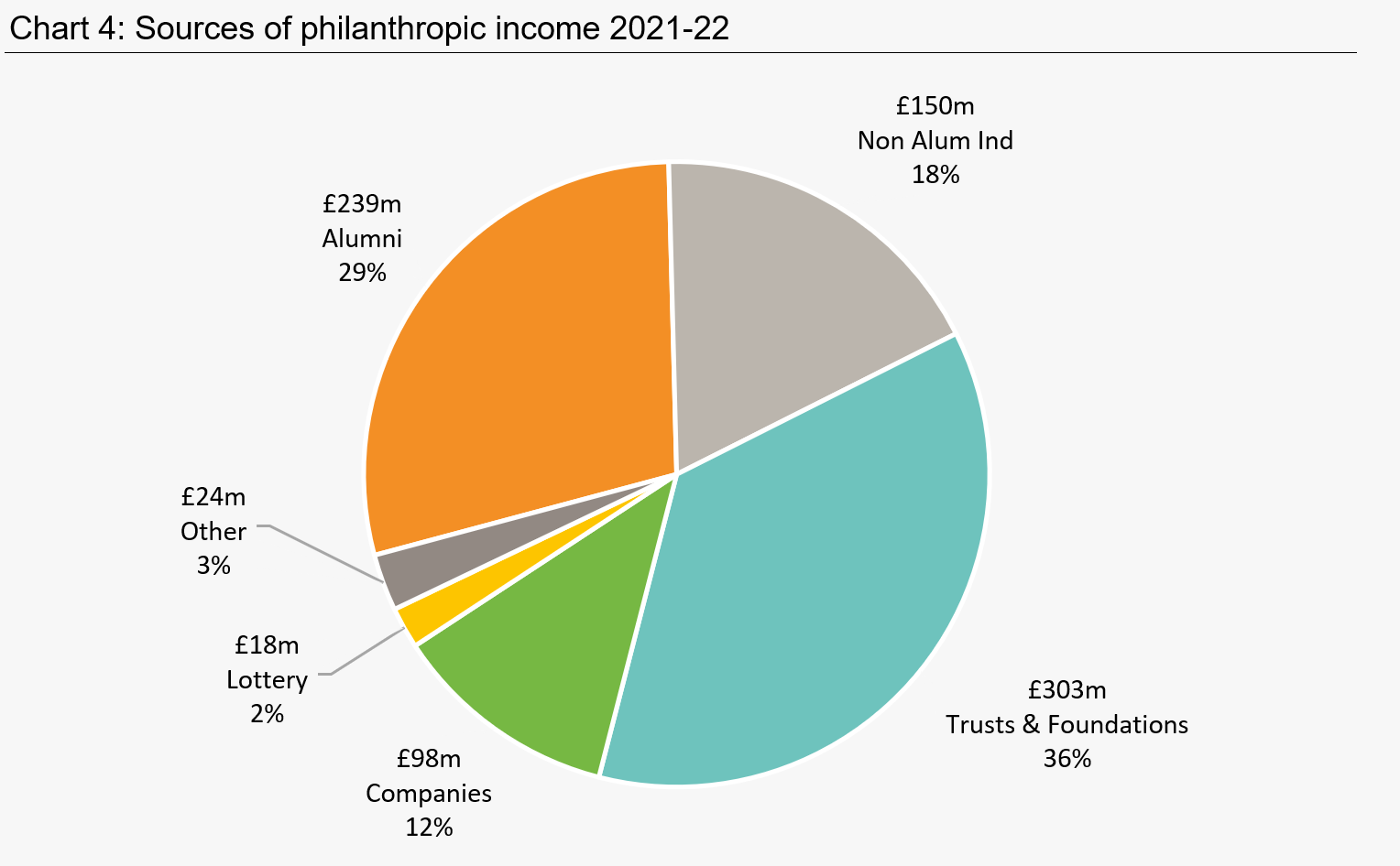 CASE-Ross23_Sources_of_income